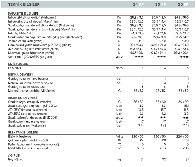 Ariston Alteas X 24 FF Hermetik Kombi | Tekzen
